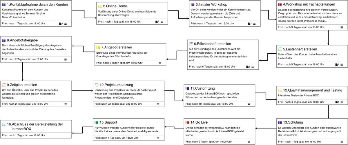 Workflow Editor