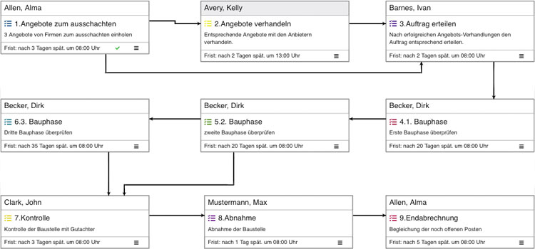 Intranet Workflow Software - komplexe Workflows abbilden