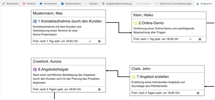 Workflow Aufgaben überarbeiten