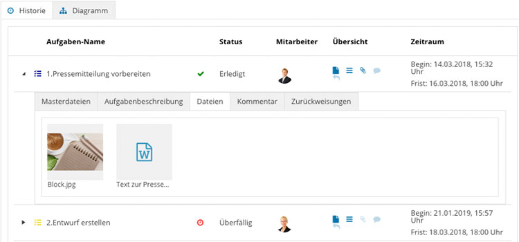 Workflow Mehrwerte Datei Upload