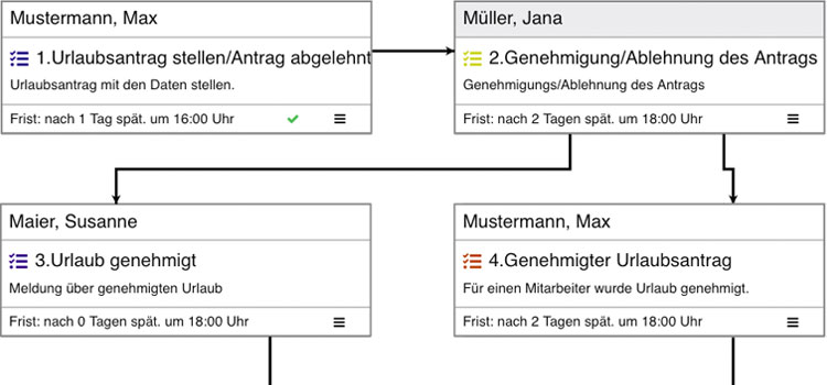 Komplexe Workflows abbilden Workflow Software - komplexe Verbindungen erstellen