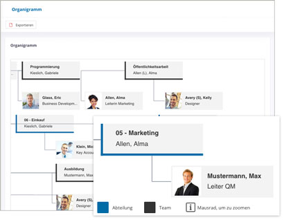 Workflow Software Module Organigramm