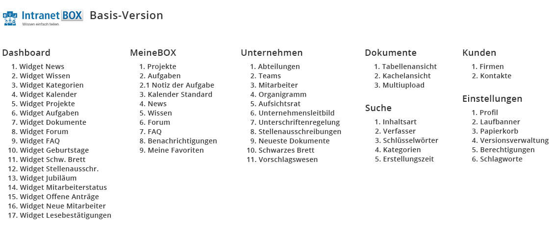 IntranetBOX Basis-Version